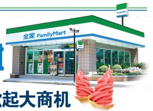 如何创造成功销售成绩？